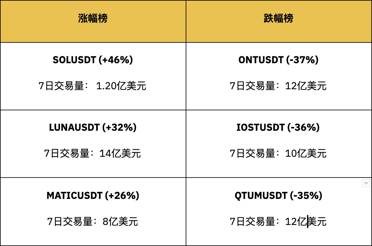 包含币安诈骗事件被揭穿，已有超SOL人被骗！！的词条