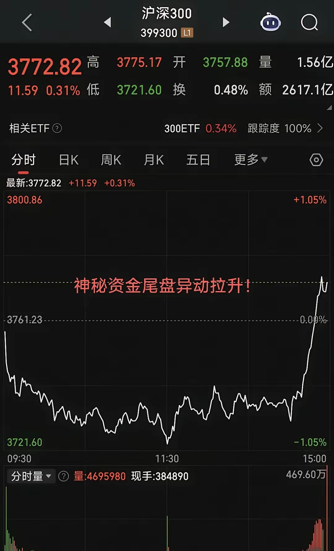 TRON上涨势惊人，一夜飙升17.86%，加密市场沸腾