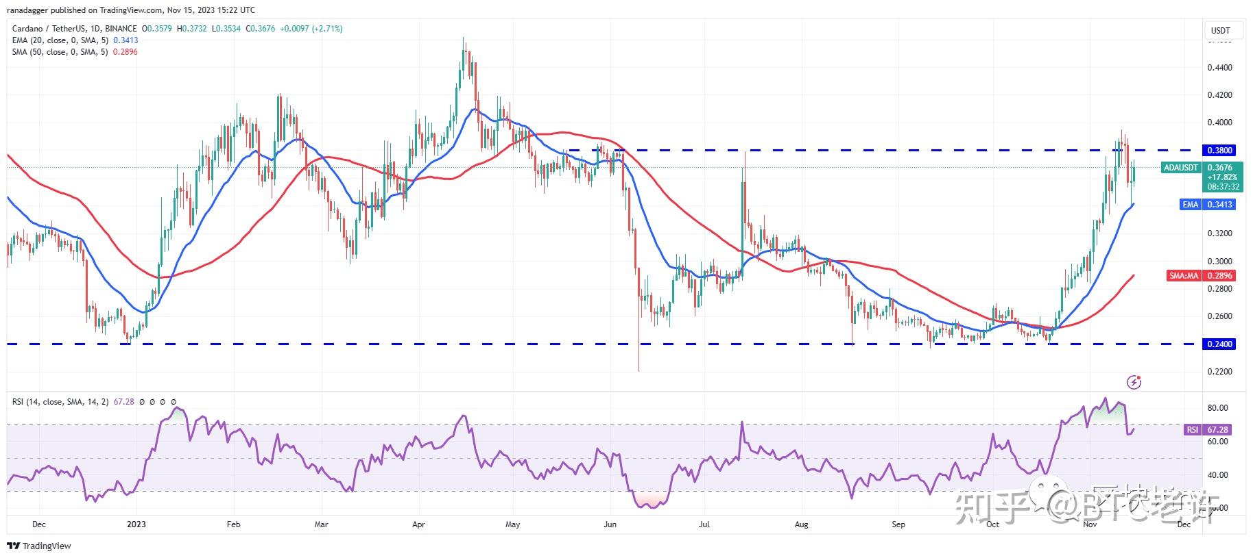 XRP空投即将开始，参与用户将获TON枚代币