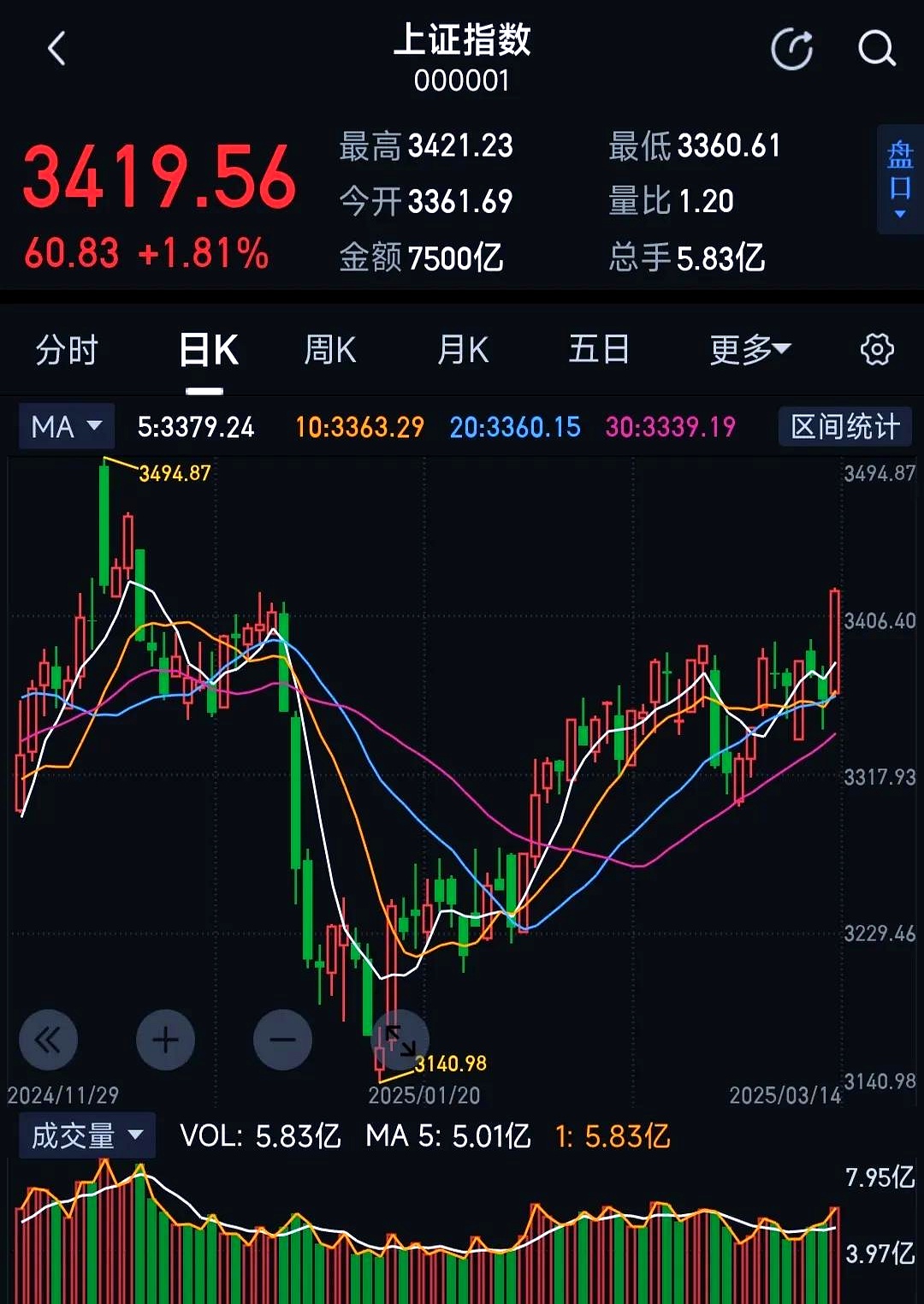 XRP冲破190美元门槛，牛市行情是否已经开启？