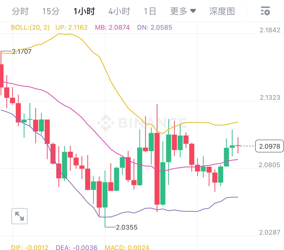 XRP冲破190美元门槛，牛市行情是否已经开启？